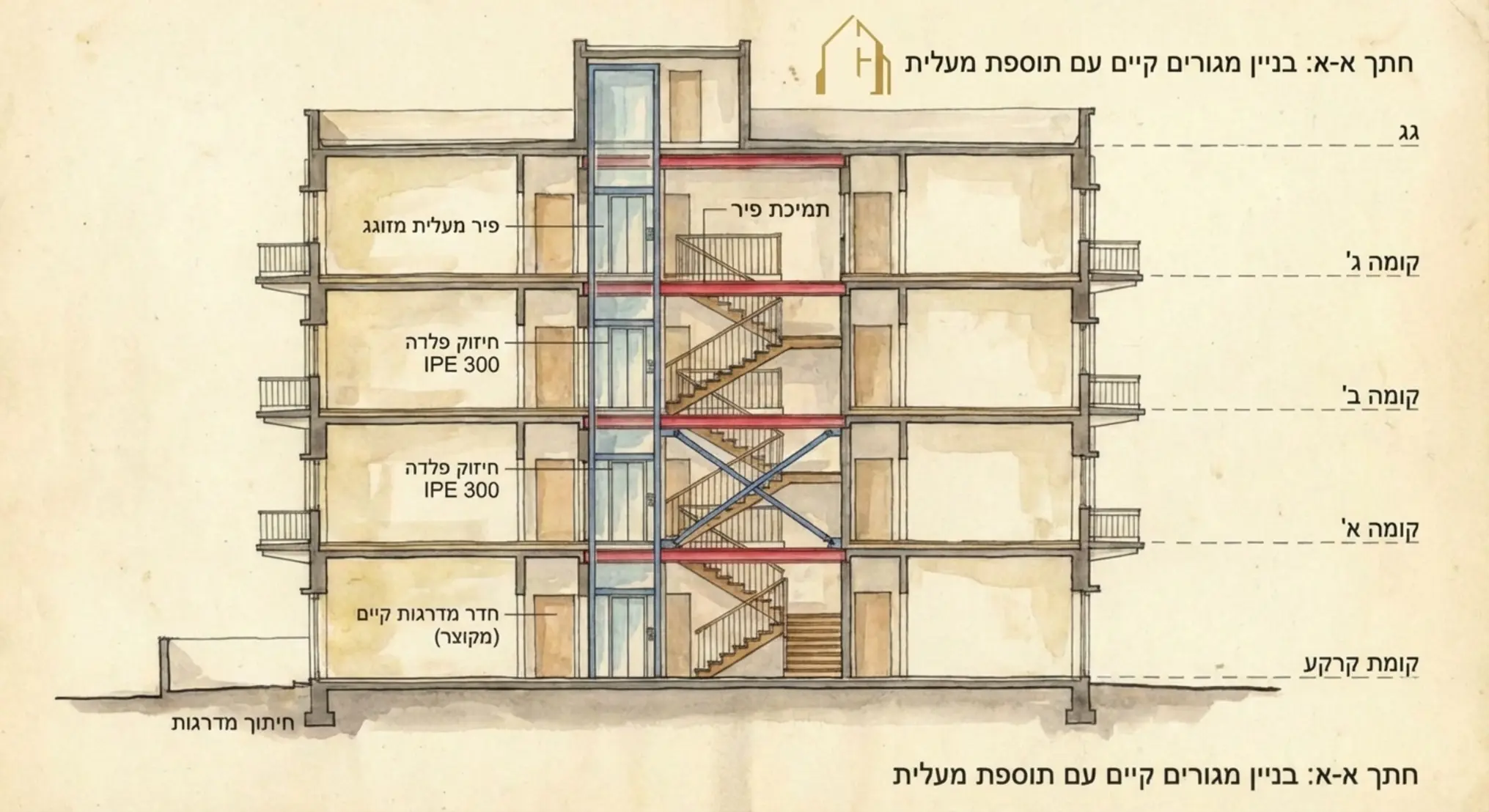 שרטוט אדריכלי מפורט המציג חתך רוחב של בניין מגורים ישן בן ארבע קומות, בו נראה פיר מעלית פנימי המשתלב בתוך חלל חדר המדרגות הקיים, עם סימון ברור של חיתוך מדרגות וחיזוקי פלדה תומכים