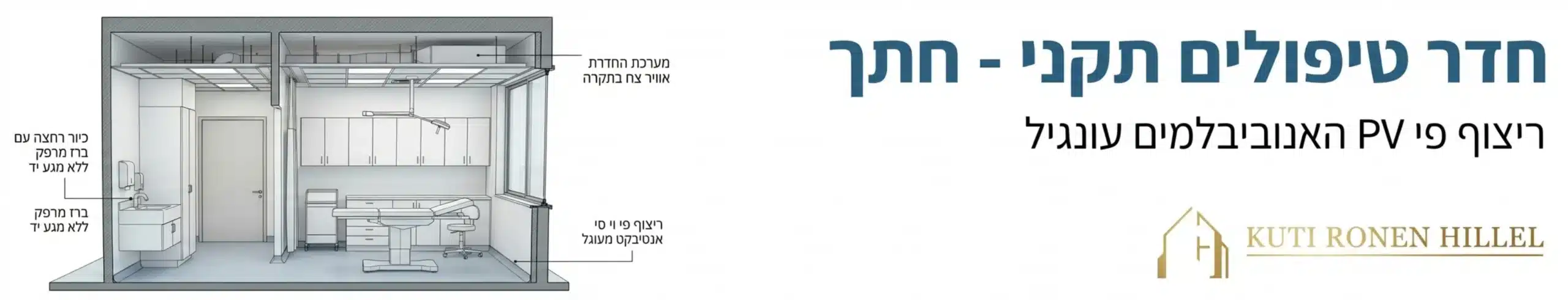 אינפוגרפיקה מפורטת המציגה חתך של חדר טיפולים תקני בקליניקה, כולל סימון של ריצוף פי וי סי אנטיבקטריאלי העולה על הפאנלים בצורה מעוגלת, כיור רחצה עם ברז מרפק ללא מגע מגע יד, ומערכת החדרת אוויר צח בתקרה